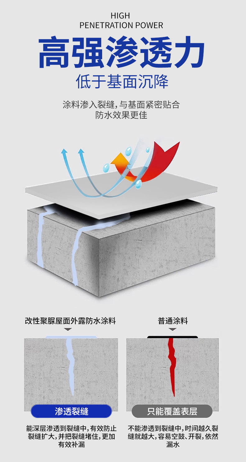 改性聚脲详情页2025.7_05.jpg